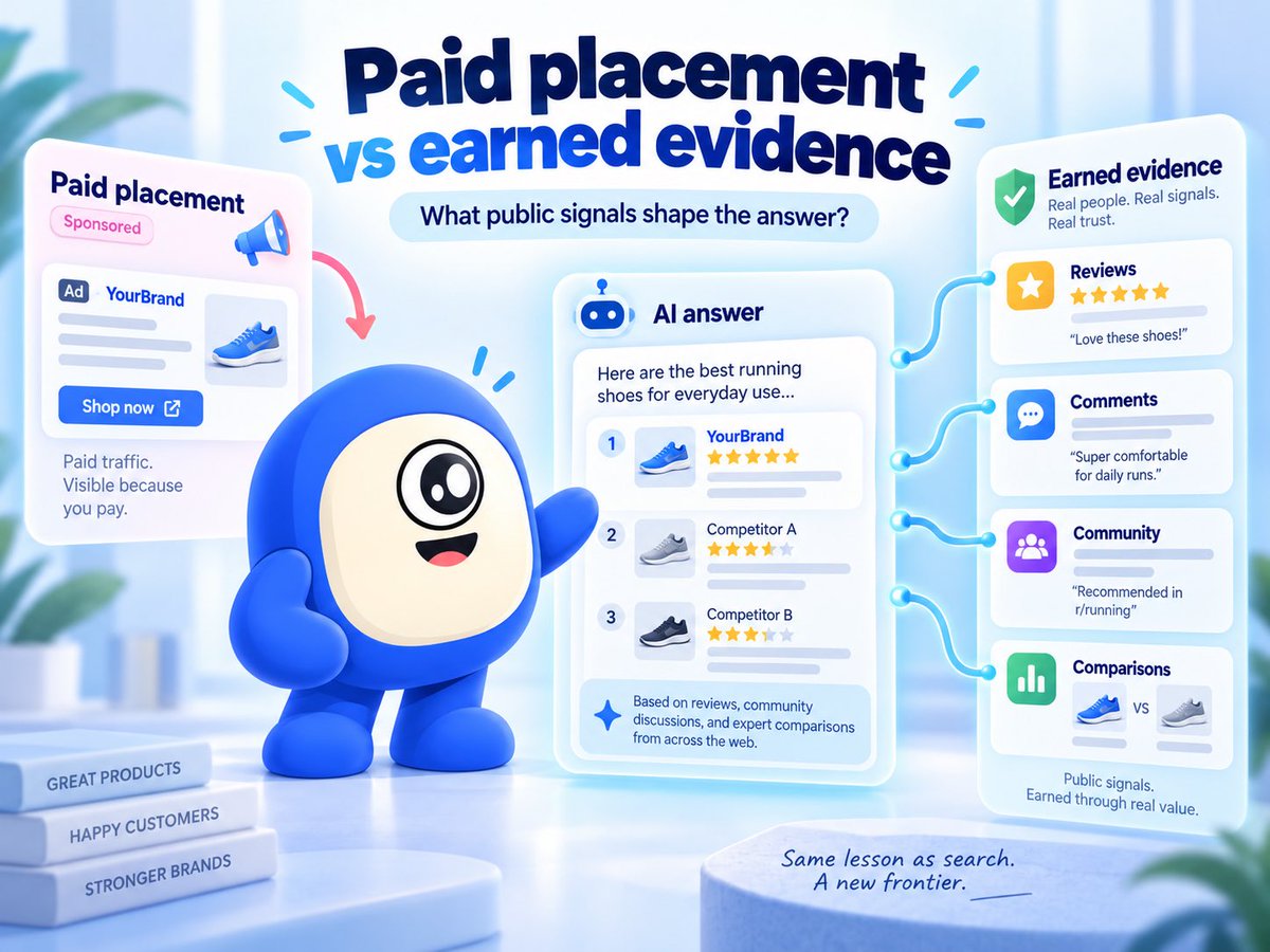 MinionLabAI's tweet photo. In search, brands learned to separate paid traffic from organic ranking. AI assistants will need the same distinction: paid placement vs. earned evidence If an assistant explains your category without an ad, what public signals does it use to describe you? https://t.co/yNoPqqIKtr