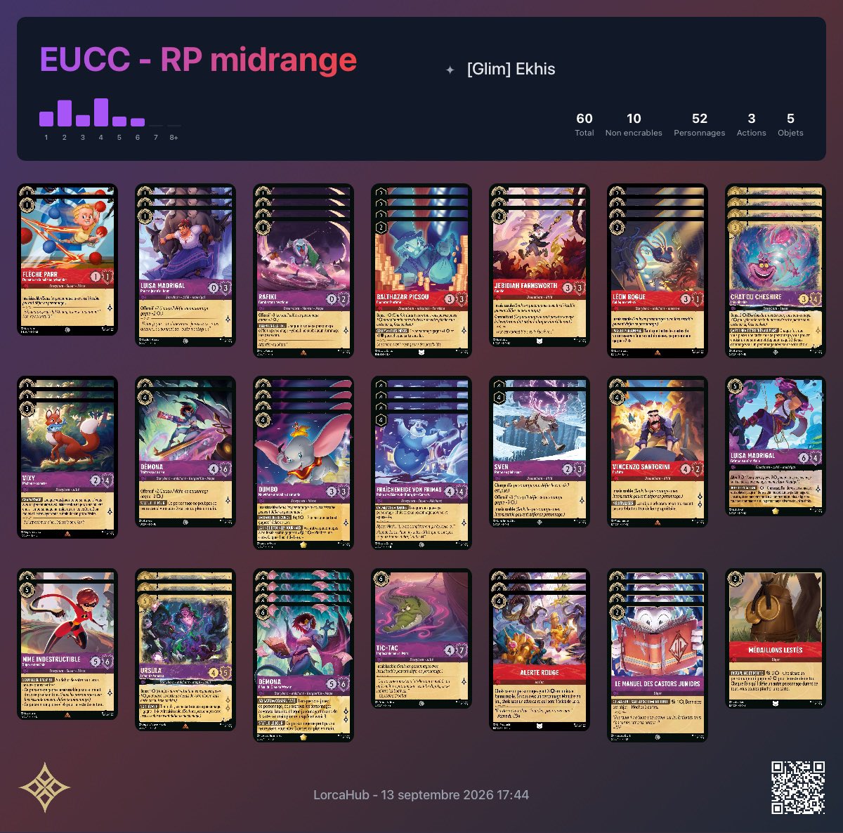 ekhis_lorcana's tweet photo. What a weekend it was !
I met great people and I had some of the most beautiful and tense games of Lorcana I ever played 👌🏼
I never would have expected to get 23rd place with a 6/3 run. RP was a great choice after all ❤️💜 https://t.co/RENm2csChN