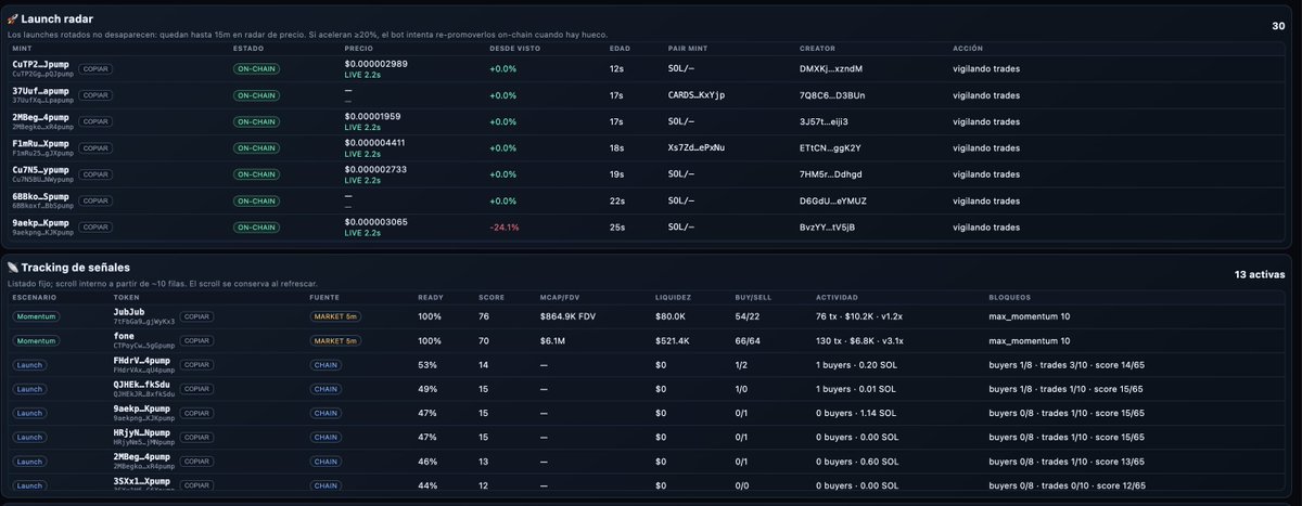 SignalLedgerX's tweet photo. Lo siguiente que quiero implementar cuando tenga tiempo, multi-DEX live pricing, MCap/liquidez/holders, insiders/snipers/bundles, smart money y un Rug Risk Score separado del Opportunity Score.

Cada vez se parece menos a “un bot de memes” y más a una infrastructure de trading https://t.co/gBm4NQHewp