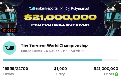 tjross's tweet photo. 1 hour left to join the fastest growing Survivor Contest on the planet. @splashsports Survivor World Championship to win $21,000,000 guaranteed. $1k to enter. Still $1.5M of OVERLAY

1 person who RTs + comments week 1 pick on either of my posts will win $1k of credit. link below https://t.co/rCh950WPCE