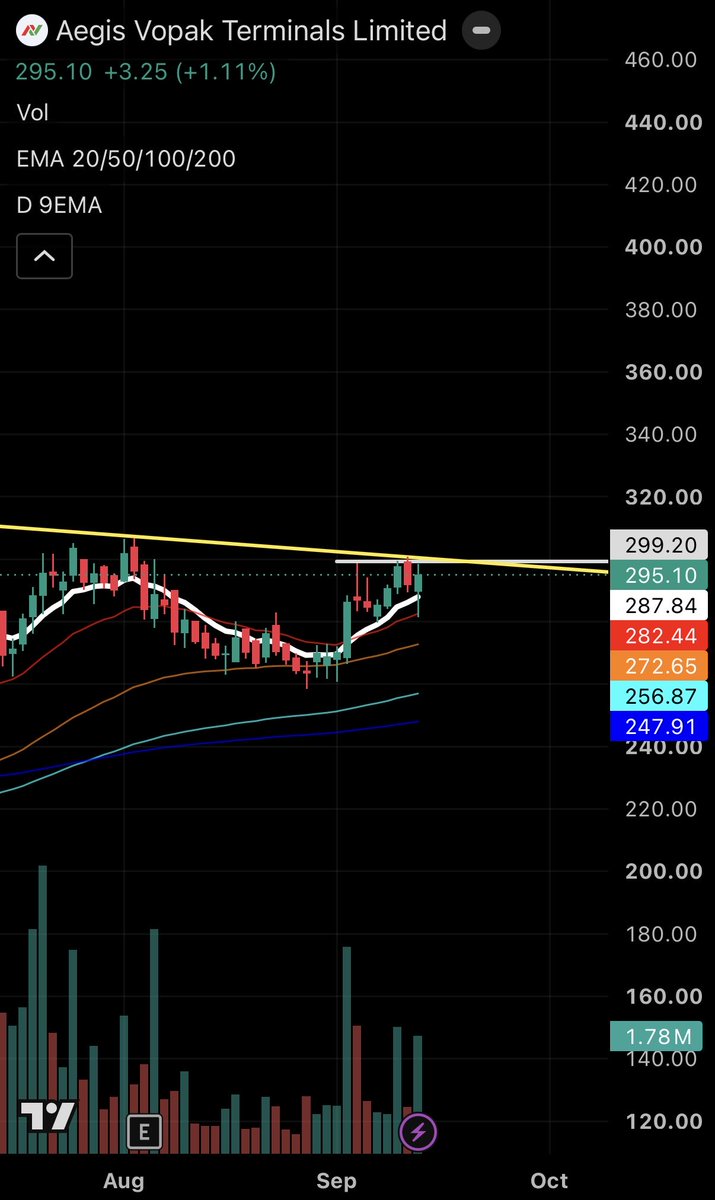 EquityInd's tweet photo. Stocks looking good for next week -
1) #AEGISVOPAK https://t.co/hbX8LWSUH5