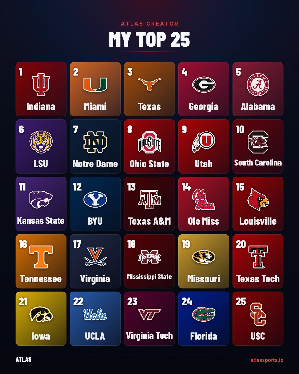 785SportsKSU's tweet photo. My completely correct and unbiased Week 2 Top 25 https://t.co/962d7SofwR