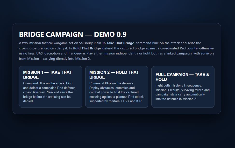 Fight_Club_Intl's tweet photo. TWO MISSIONS; ONE GAME. Take That Bridge now has two linked campaign missions. The first is to Take The Bridge, the second is to hold it. You can play both independently or play the first into the second. Demo game still up for non members: https://t.co/AeebGiwh9Z https://t.co/qD8qP4Hd2m
