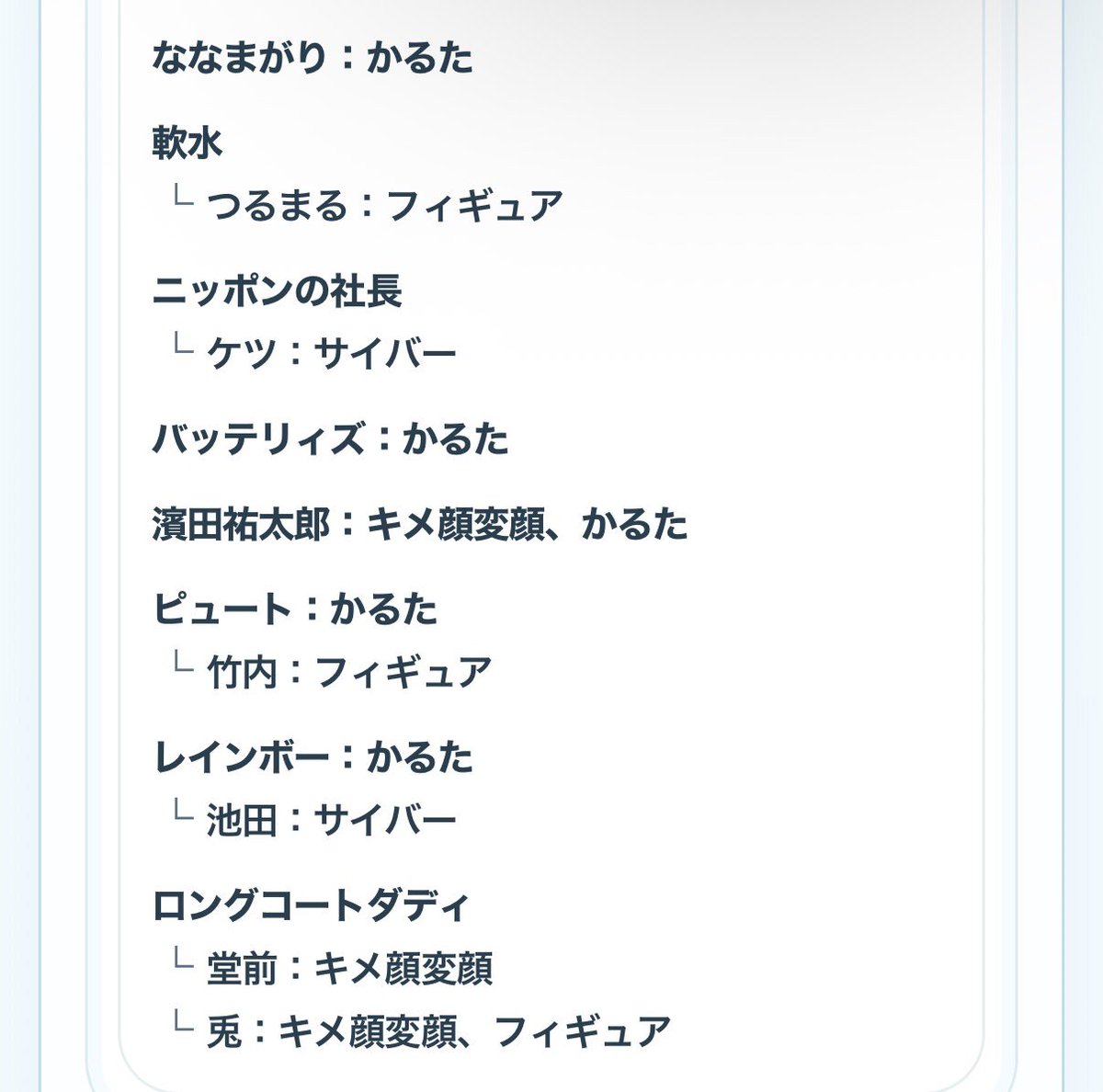 marshmarsh_9br's tweet photo. 【検索用】
エバース、エルフ、かけおち、カラタチ、金魚番長、空前メテオ、ケビンス、豪快キャプテン、コットン、サルゴリラ、ジョックロック、シンクロニシティ、すゑひろがりず、そいつどいつ、たくろう、ダブルヒガシ、タモンズ、ツートライブ、天才ピアニスト、Dr.ハインリッヒ
 #よしもとコレカ https://t.co/uHRwPp99nR