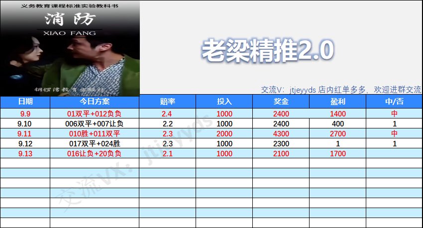 eyudashu1's tweet photo. 今日重心推荐🏆
016让负➕020负负
sp2.1
看好隔期拿下 https://t.co/3gyAdBeAh1