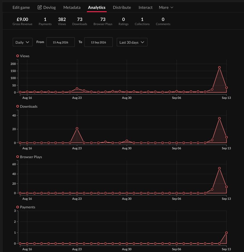 crinternet_'s tweet photo. pretty successful launch day, thank you everyone!! #bssymph https://t.co/TshQrlOl9Y