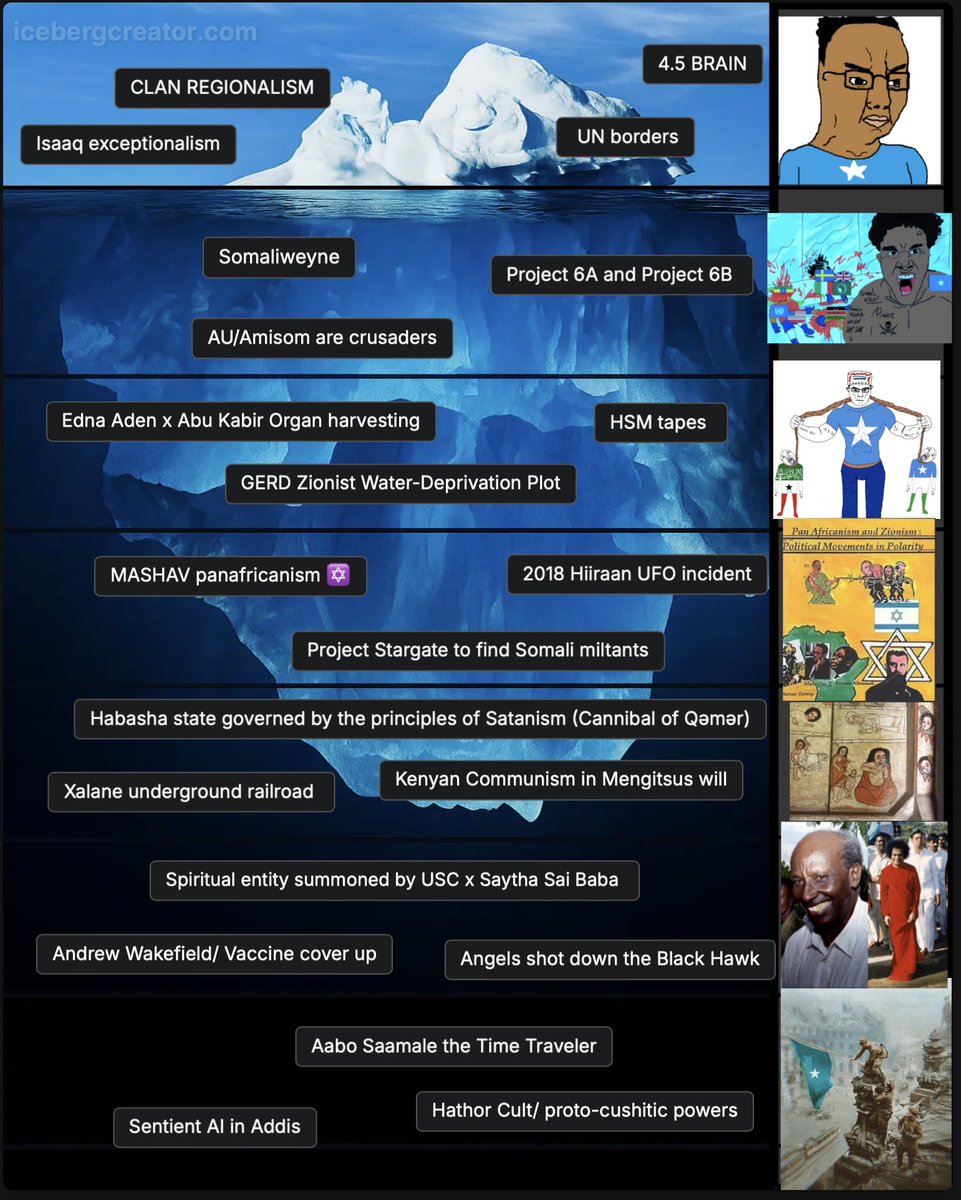 AshaariML's tweet photo. Somali Iceberg 2026 Edition https://t.co/AuW8YVsTbh