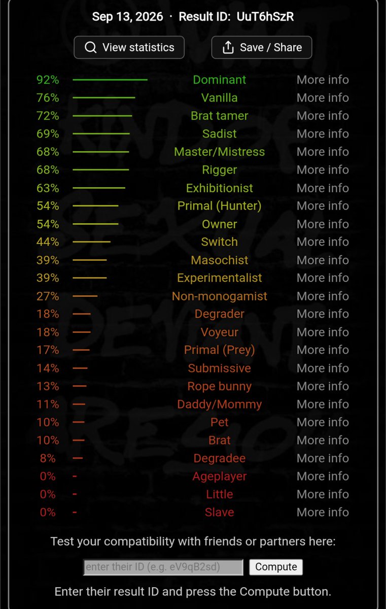 Longerbysome's tweet photo. BDSM Test, did i pass or what? https://t.co/eWCeMRKDZi