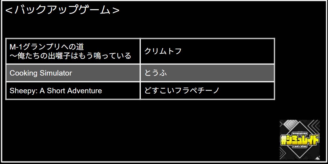 simraidrelay's tweet photo. 10月3日（土）13時から開催予定のSimulation Raid Relay: Third走者一覧です！
皆さまGL！
スケジュールは決まり次第公開予定です。
また、こちらのアカウントで走者ゲーム紹介をツイート予定です。
個性的なシミュレーションゲームをお楽しみに！

#シミュレイド https://t.co/E4KDXgI34o