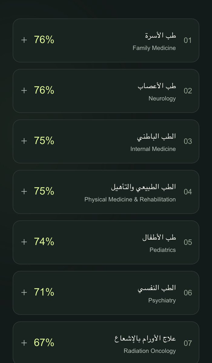 yz01__'s tweet photo. كل الطرق تؤدي إلى الأسرة https://t.co/WSdYoVxzTb