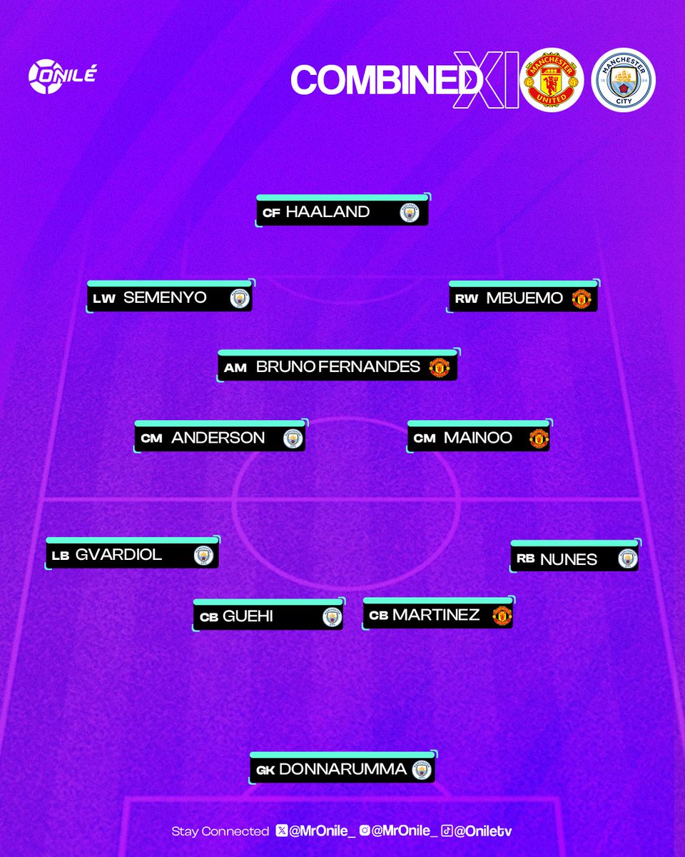 MrOnile_'s tweet photo. How the Onile WhatsApp community voted for the best XI from both Manchester Clubs ahead of the derby at Old Trafford this evening 🗳✅️

Who is missing? 🤔 

#Onile #PremierLeague https://t.co/SiC3STAItm