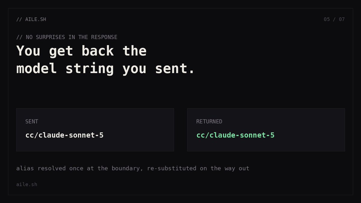 AileLabs's tweet photo. The answer comes back translated into whatever dialect your client speaks, with your model string re-substituted exactly as you sent it. https://t.co/j3tjMBM6o7