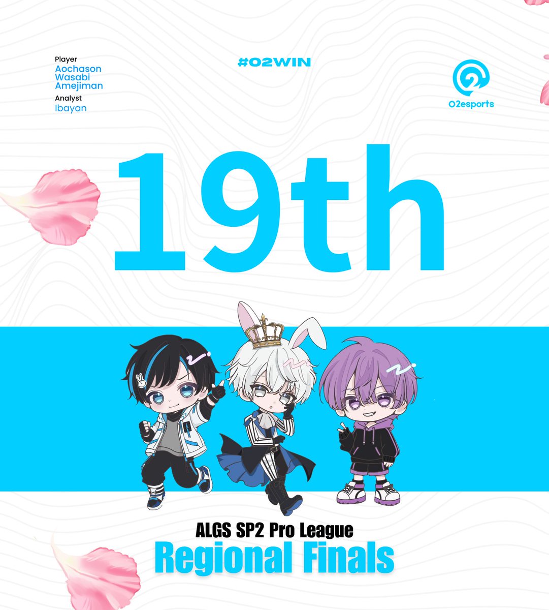 O2e_official's tweet photo. #19 23pt
RFは非常に悔しい結果となりました。
惜しくも世界で戦うことは叶いませんでしたが、大きく成長できたスプリットでした。
ここまで応援してくださって本当にありがとうございました。
#O2WIN #超常開花 https://t.co/V30e8Kg6Kz
