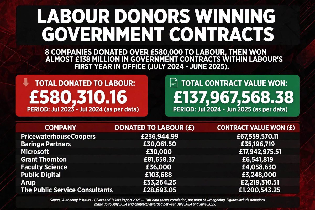colind9641's tweet photo. @UKLabour Gashlighting thats the labour way https://t.co/wIgiEBrZVr
