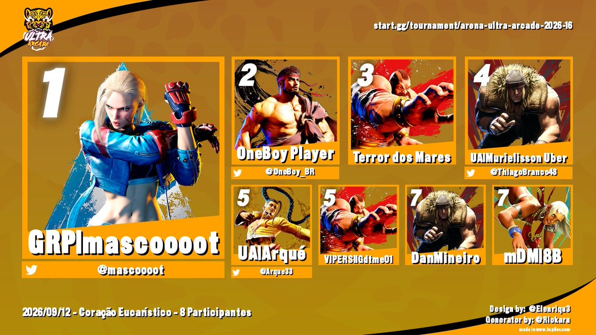ultraarcadebh's tweet photo. A 16 edição do nosso offline foi extremamente divertida! Vamos para os resultados dos nossos top 8

Pra abrir, o Street segue tendo a dinastia do Mascoooot, cada dia melhorando mais, sobreviveu a 4 grapplers e 1 Ryu na bracket. Alguém será capaz de parar a Cammy praiana em Belo Horizonte?