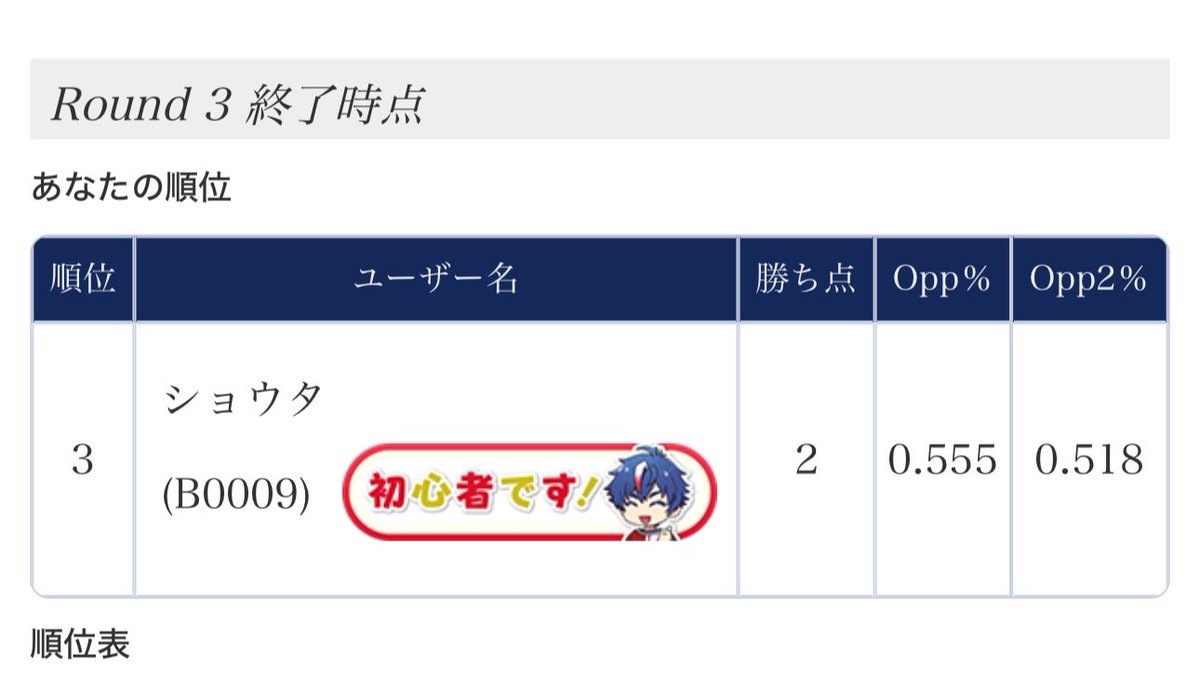 Knight_shomach's tweet photo. 2勝1敗×2
2週間ぶりにドラコニス回したけど、プレミめっさした。 https://t.co/pSUJZPN7j0