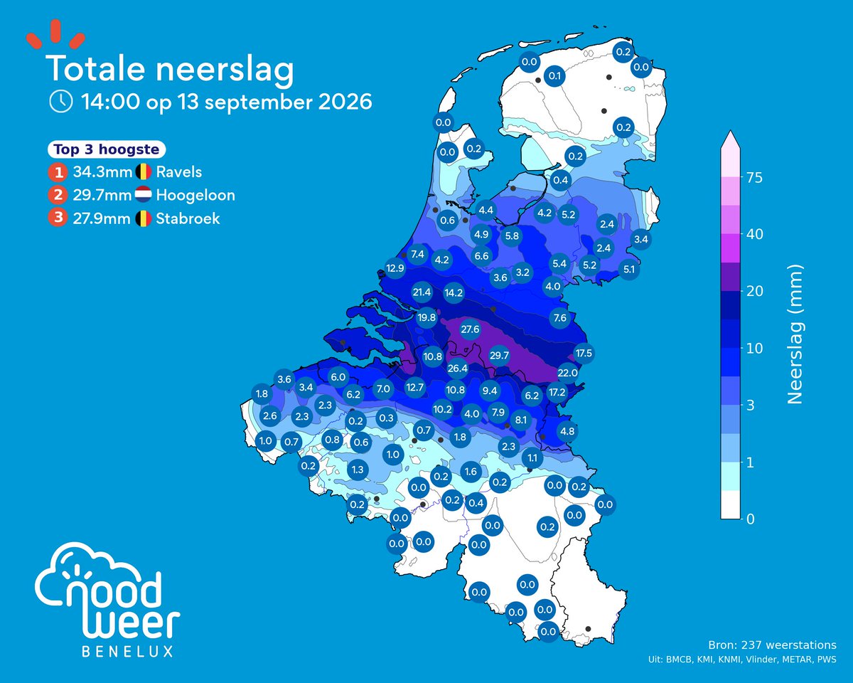 NoodweerBenelux's tweet photo. Goedemiddag!
Duidelijk! In het centrum van de #Benelux is het kletsnat vandaag! Lokaal viel er al meer dan 30 mm #neerslag en het blijft op vele plaatsen in het oosten nog wel even regenen. Heb jij een #pluviometer staan thuis? Hoeveel mm is er al bij jou gevallen?
Fijne namiddag nog!