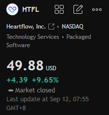 OakcKeller's tweet photo. Daily pre-market must-read:

Nasdaq top gainer $HTFL jumped 9.65% to $49.88 — AI non-invasive heart diagnostics keep attracting buyers near all-time highs! 🚀📈📈

$HTFL #HeartHealth https://t.co/7sUGbyQNU4