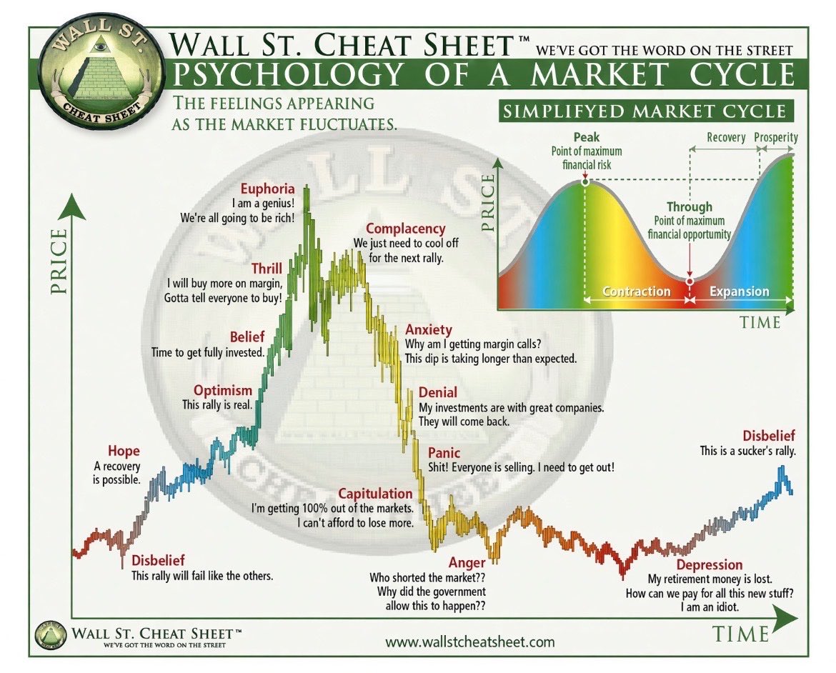 FunkMasterDexx's tweet photo. Hey @grok what part of the crypto cycle are we in?

Draw it on the chart https://t.co/JI0EDw7BFM