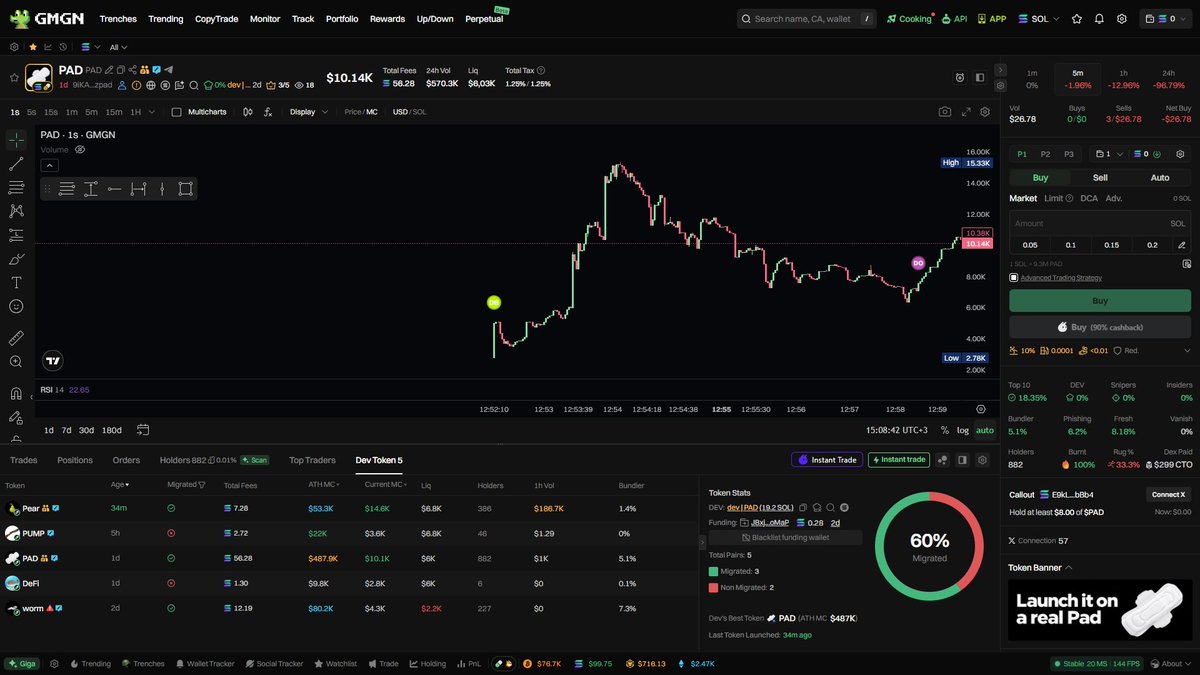 insane_degen's tweet photo. Here’s another wallet I’d recommend putting on your watchlist. I have it labeled dev | PAD.

HPjJ1AwVbvGy3hZxQrovkZLz7cryk6C3XHBZZv1DpNkN

This wallet hasn’t had many launches so far, but the track record is looking good for now.

Don’t expect a deep correction after launch. You can consider buying shortly after the DEV Buy.

Take your initial investment out at 2x, and manage the rest of the position depending on the situation.

Also, don’t forget to check the narrative.

Always DYOR.