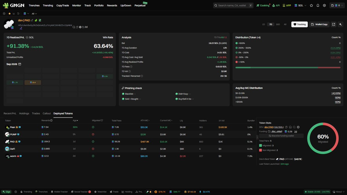 insane_degen's tweet photo. Here’s another wallet I’d recommend putting on your watchlist. I have it labeled dev | PAD.

HPjJ1AwVbvGy3hZxQrovkZLz7cryk6C3XHBZZv1DpNkN

This wallet hasn’t had many launches so far, but the track record is looking good for now.

Don’t expect a deep correction after launch. You can consider buying shortly after the DEV Buy.

Take your initial investment out at 2x, and manage the rest of the position depending on the situation.

Also, don’t forget to check the narrative.

Always DYOR.