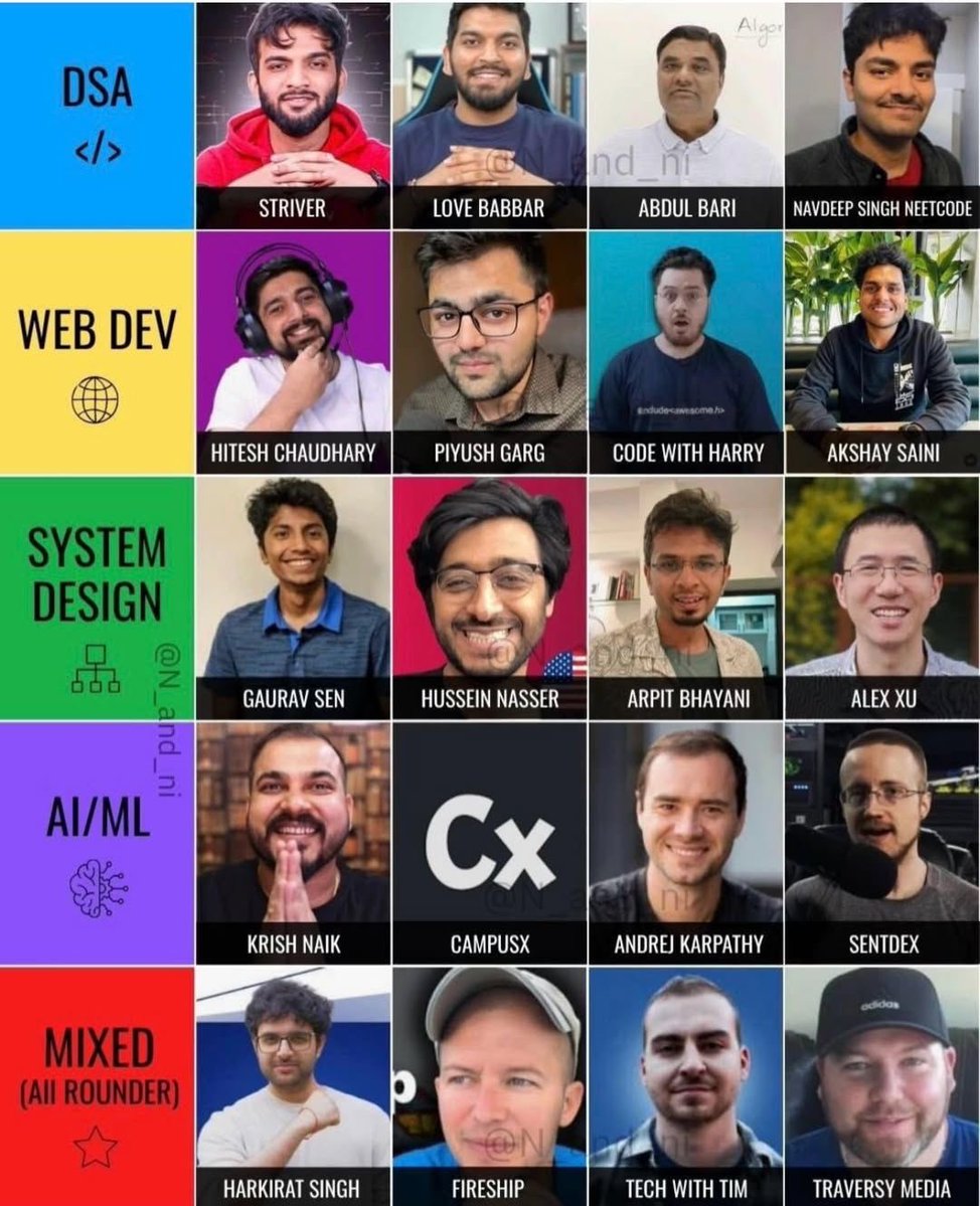 saumya_writes's tweet photo. The best programming teacher isn’t on this list.

It’s the project you keep postponing.

You don’t need more tutorials.
You need to build.

If you could follow only ONE coding creator for the next 12 months, who would you choose? https://t.co/VJWQG9Tp8z