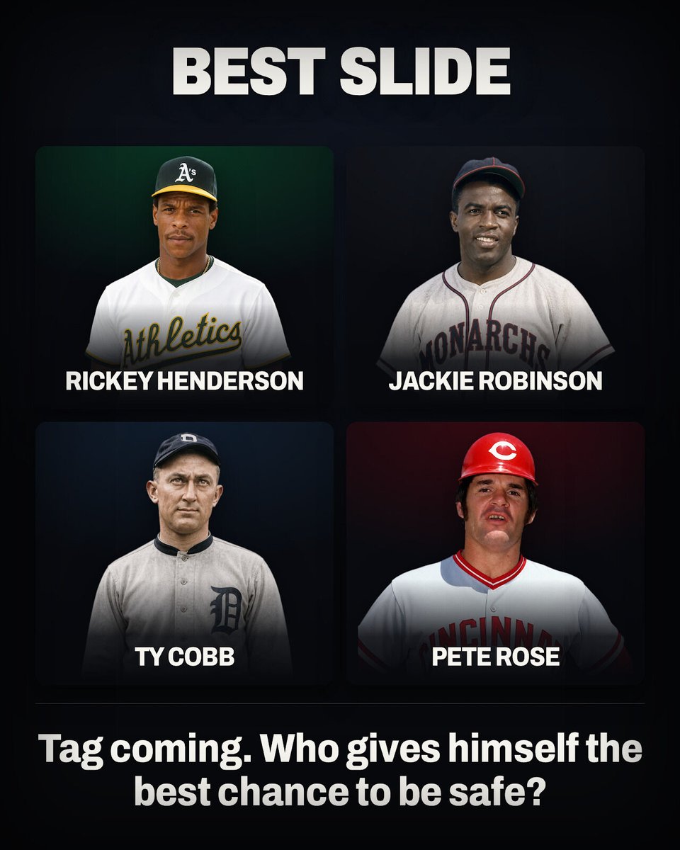 BBGreatMoments's tweet photo. Jackie Robinson stole home 19 times in his career. Nineteen. Less a slide question than a nerve question, and it is the reason he made this card over some faster men.

Nobody gets to nineteen by accident. A stolen base is a calculation. Home plate is a dare.

Rose is the picture everyone has, because of the headfirst dive, and he did more than anybody to make that the image of hard baserunning. Whether it was actually faster is still argued and probably always will be.

The argument has outlived everybody who could settle it.

Cobb slid with his spikes showing and made no apology about it. Rickey had 1,406 steals, including 130 in 1982 alone, so he got more practice at this than anybody who has ever played the game. Cobb's version was about intimidation and Rickey's was about volume.

Practice is its own kind of evidence.

The slide only matters if you were bold enough to be there.