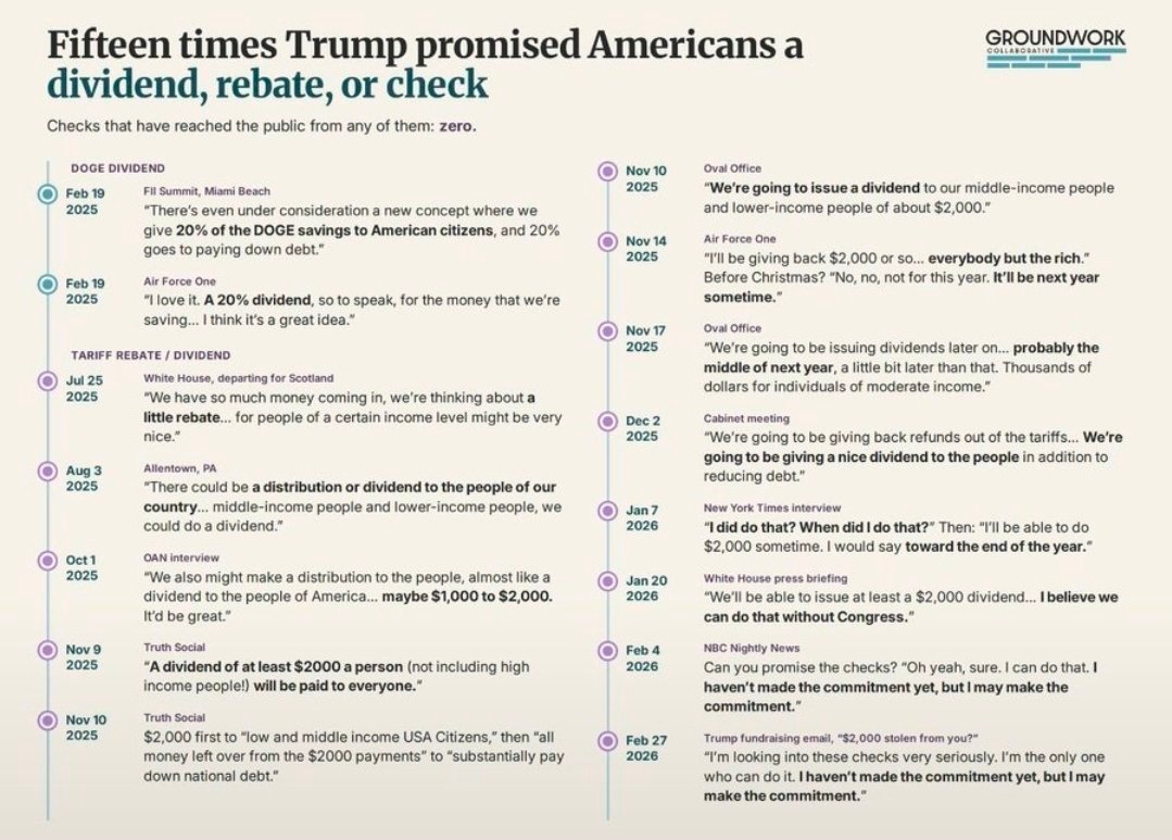 BittyBecki's tweet photo. @Freedommonarch CONGRATS MAGA, YOU FELL FOR IT AGAIN~! https://t.co/hAp4VdXH5m
