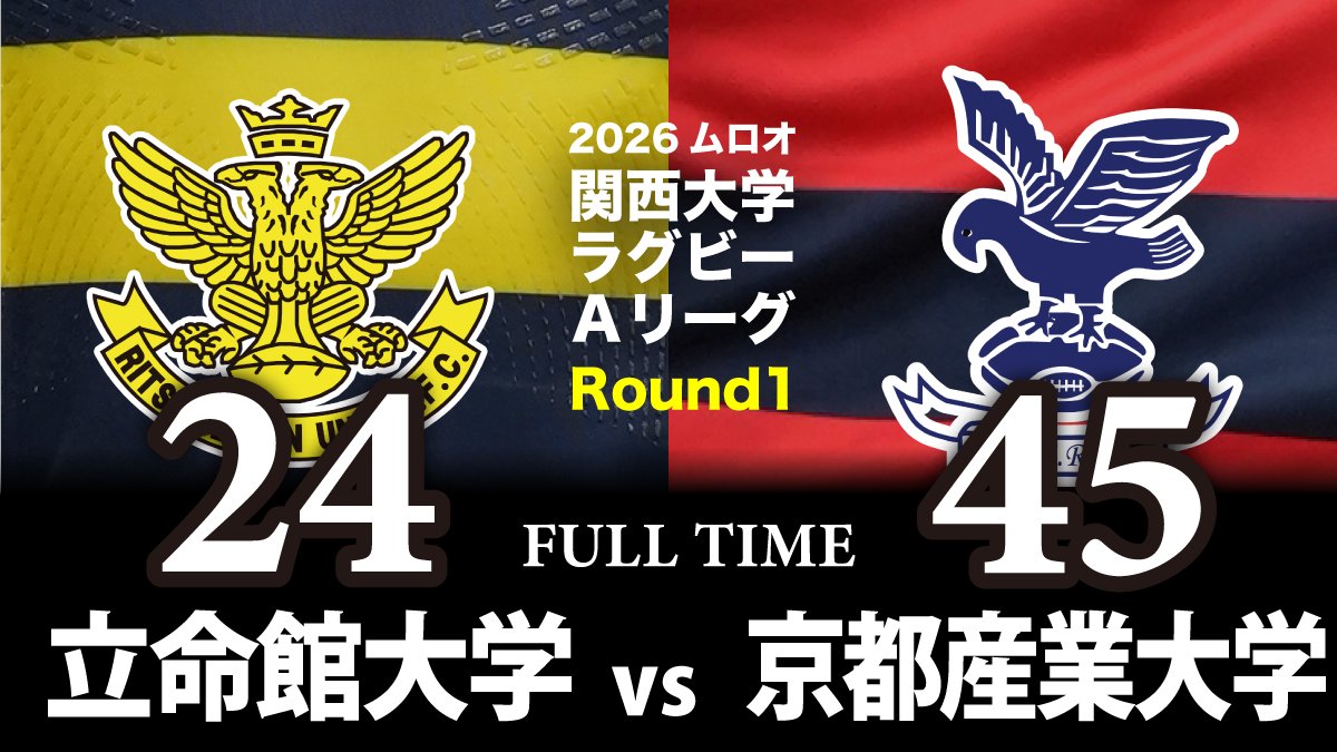 kansai_rugby's tweet photo. 【ムロオ関西大学ラグビーAリーグ】

＜本日の試合結果＞
立命館大学 24-45 京都産業大学
摂南大学 0-48 天理大学
関西大学 14-26 同志社大学
近畿大学 26-24 関西学院大学

#ラグビー #RUGBY #大学ラグビー
#開幕戦 #その瞬間を見逃すな
#ムロオ関西大学ラグビーAリーグ https://t.co/ZjgTS3ZFlr