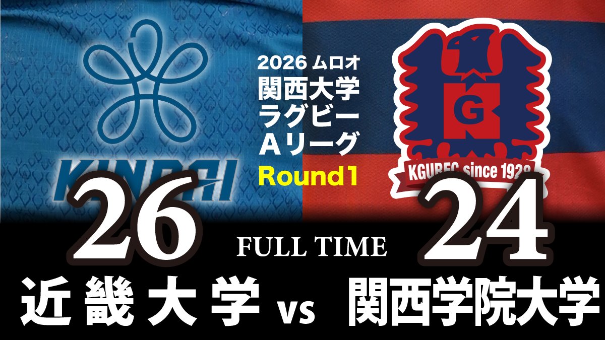 kansai_rugby's tweet photo. 【ムロオ関西大学ラグビーAリーグ】

＜本日の試合結果＞
立命館大学 24-45 京都産業大学
摂南大学 0-48 天理大学
関西大学 14-26 同志社大学
近畿大学 26-24 関西学院大学

#ラグビー #RUGBY #大学ラグビー
#開幕戦 #その瞬間を見逃すな
#ムロオ関西大学ラグビーAリーグ https://t.co/ZjgTS3ZFlr