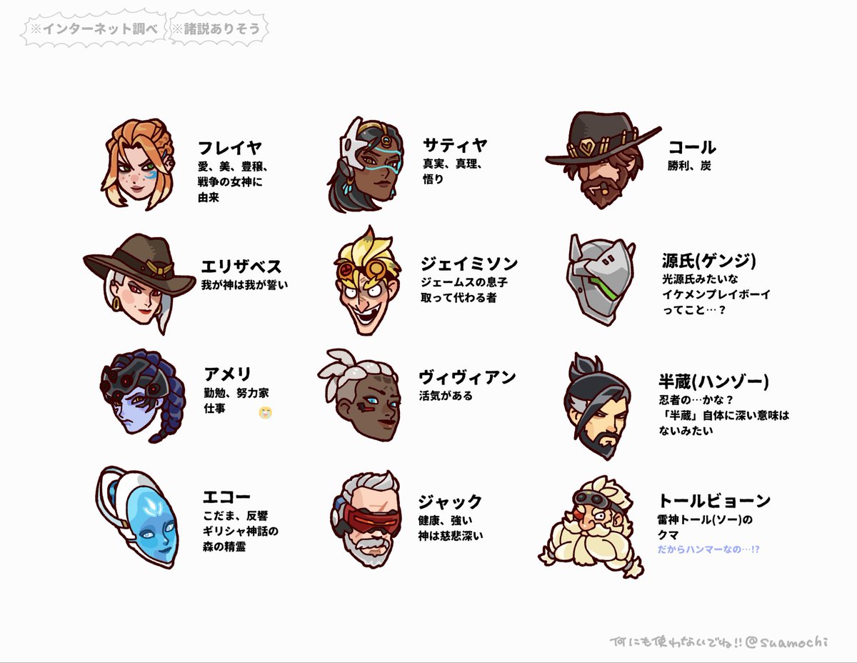suamochi's tweet photo. ヒーローたちの名前の意味を調べてみたら面白かったのでメモだァーーッッ！！！(※正確かどうかは分からないです) https://t.co/HQdNEmdnaR