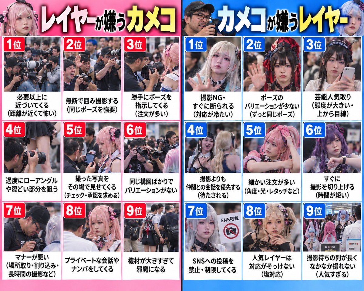 madashachiku's tweet photo. コスプレイヤーとカメコ、

嫌われる理由、それぞれこんな感じらしい

← レイヤーが嫌うカメコ

→ カメコが嫌うレイヤー https://t.co/s8uakrWE8w