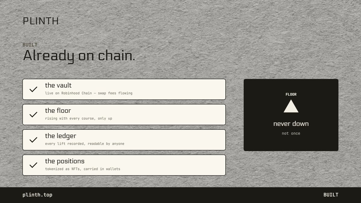plinthstop's tweet photo. swap fees flowing 
The floor — rising with every course
only up 
The ledger — every lift recorded,  readable by anyone The positions — tokenized as NFTs,  carried in wallets  

Not a promise. On chain now. https://t.co/WiuMJK6ytD