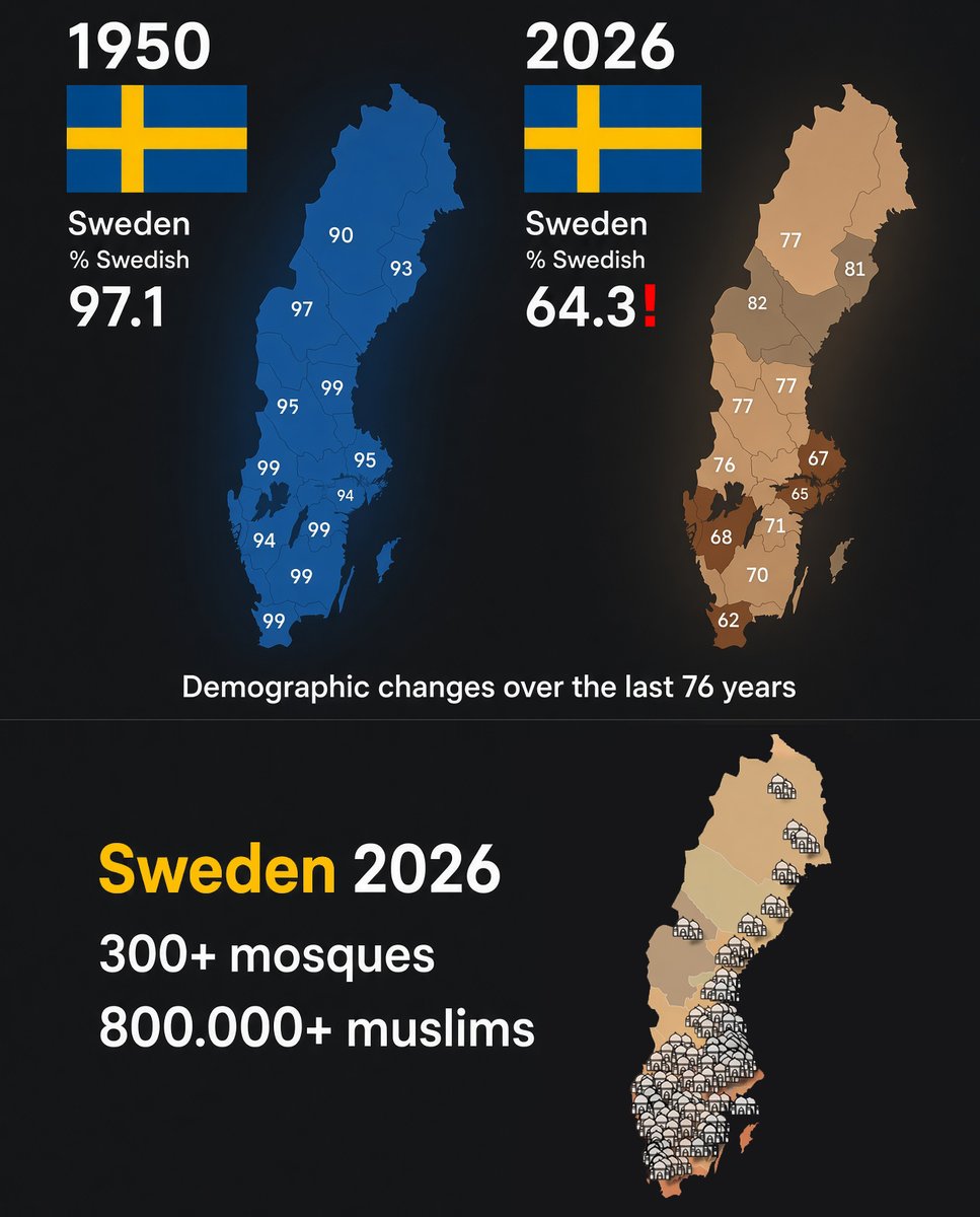 PerPatriot's tweet photo. #Sweden #Sverige https://t.co/bd6wT7UbyH