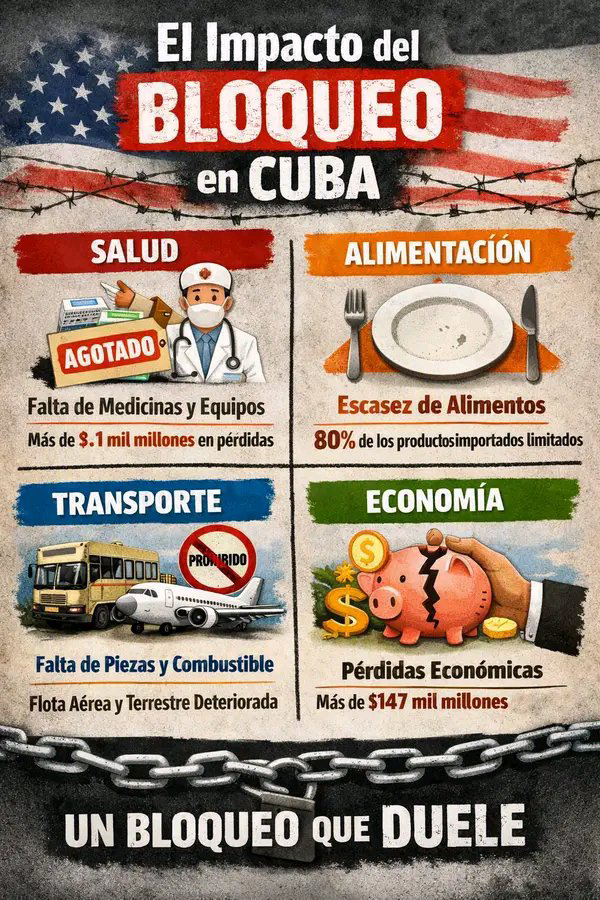 Plinislacuba's tweet photo. Y Cuba continúa resistiendo
#CubaEstáFirme 
#CubaVencerá https://t.co/yhIjRruh8I