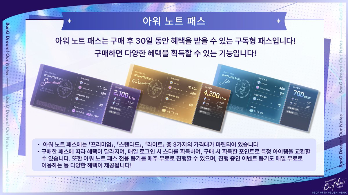 bangdreamon_KR's tweet photo. 📢<뱅드림! 아워 노트> 최신 기능 소개!⑤
아워 노트 패스✨ 

구매 후 30일 동안 적용되는 패스💫 
'프리미엄', '스탠다드', '라이트' 총 3가지 가격대가 마련되어 있으며, 구매 시 다양한 혜택을 획득할 수 있습니다! 

#뱅드림 #아워노트 #아워노트0924 https://t.co/TCjw17Er7r