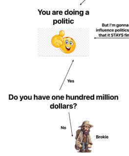 GgGameAr's tweet photo. the whole diagram should just be this https://t.co/1QEJeXFYfU