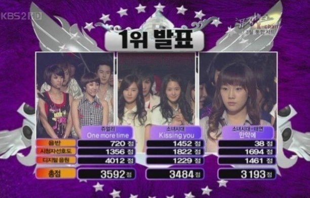 Youaresaltyaf's tweet photo. The most idiotic thing Jessica's fans said is that Taeyeon was jealous of Jessica. Like, what tf is there to be jealous about that flop? Taeyeon in 2008 literally competed against her own group on a music show with her OST and won a freakin' Golden Disk Award as a soloist. 🤣 https://t.co/Lj0yUK9X2v