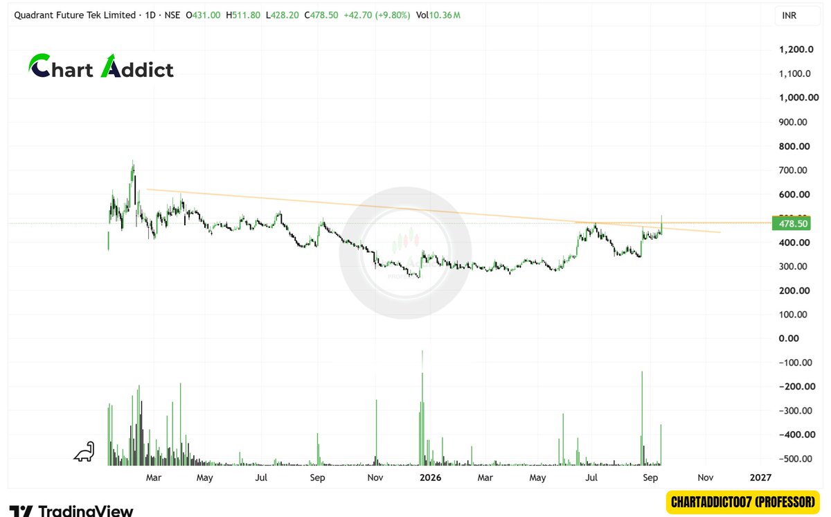ChartAddict007's tweet photo. #Stock to watch next week

#Telegram for in-depth chart study and research 
https://t.co/wRoivMVljU

✅Pine Labs Limited
✅Black Box Limited
✅Blackbuck Limited
✅Quadrant future tek limited https://t.co/DUCCzUfTua