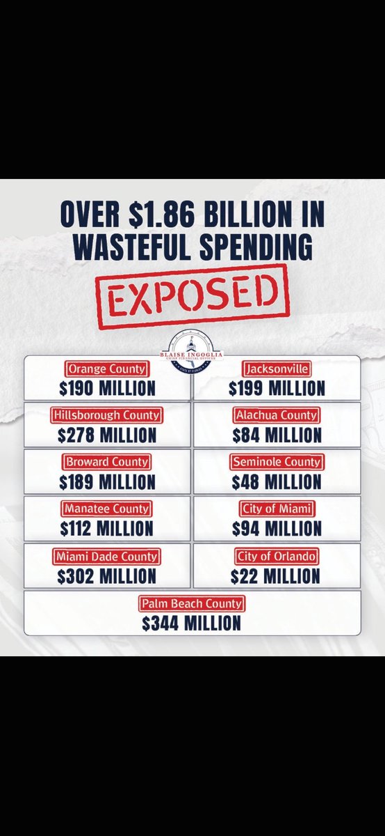 WDavidHarrelson's tweet photo. @CruzinAhead 100%, vote Yes on Amendment 3! Look at all the wasteful spending. https://t.co/QlOVfy8sSU