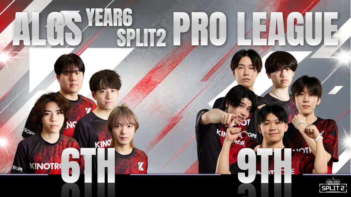 KINOTROPEgaming's tweet photo. 【 KINOTROPE - #ApexLegends 】
ALGS Year6 Split2 Pro League
⠀⠀⠀⠀⠀⠀⠀
RESULT
KINOTROPE gaming - 6th 96pt
KINOTROPE CLUB - 9th 89pt
⠀⠀
本日のRegional Finalsの結果をもって、KINOTROPE gming・KINOTROPE CLUBの2チームがラスベガスにて開催されるPlayoffsへの進出が決定！
KNCはSplit1に引き続き、そしてKNは悲願のPlayoffs進出💫
✔️Going to Las Vegas. ✈️
#KNWIN #KNCWIN
