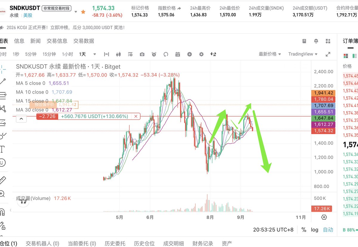 王短鸟 (长鸟版) 的图片 2