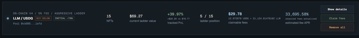 LadderLPYield's tweet photo. Even if you missed out on $LLM 20x pump, you should NOT miss out on LPing its correction.

Fear of IL? Not a real issue on https://t.co/O8xDmsouAD

Doubt that fees will overcome IL? It does in 90% of the times on https://t.co/O8xDmsouAD

Love making easy money? LadderLP https://t.co/fHfcNo2zdO
