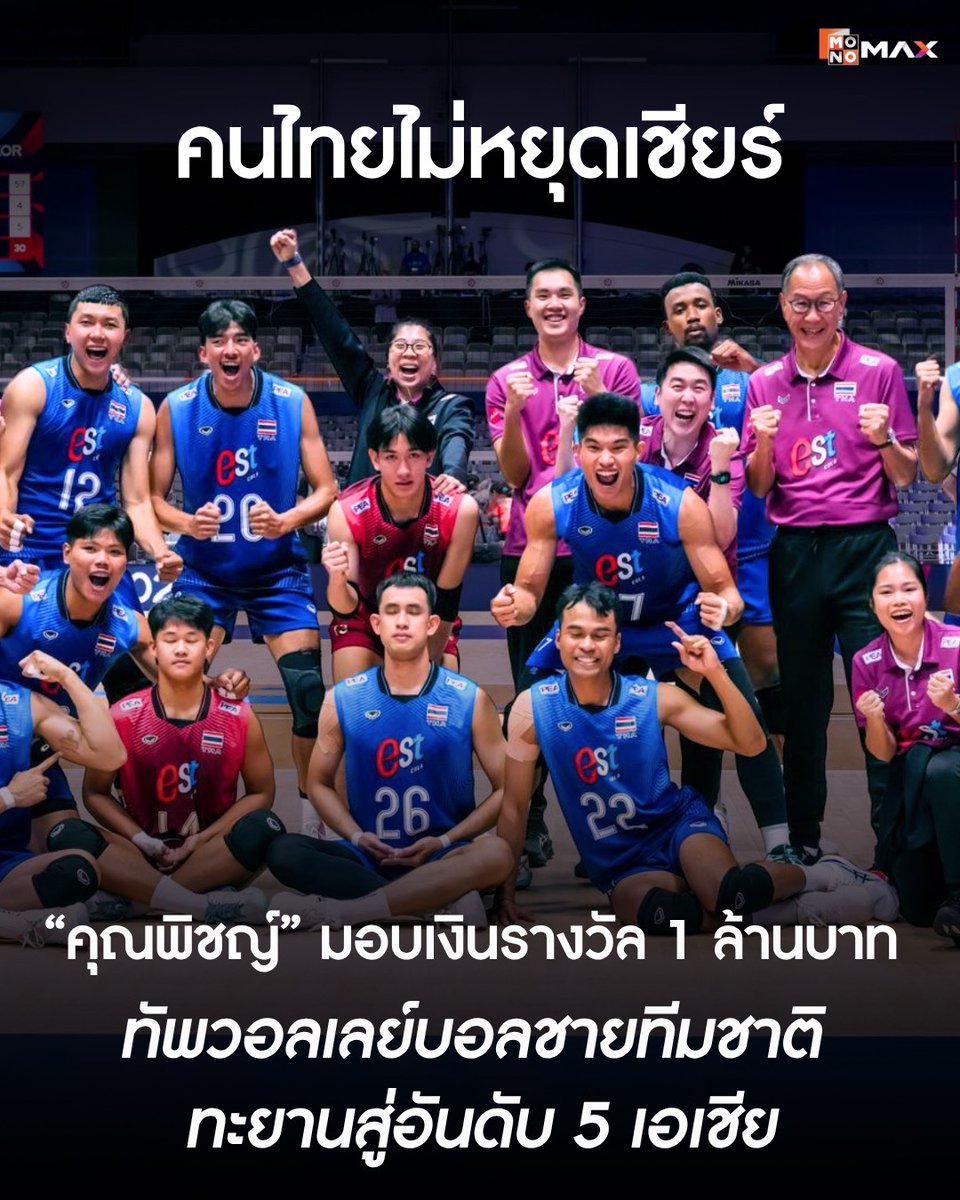 mononewsth's tweet photo. 🇹🇭 คนไทยไม่หยุดเชียร์ “คุณพิชญ์” มอบเงินรางวัล 1 ล้านบาท ส่งต่อแรงใจให้ทัพวอลเลย์บอลชายไทย ทะยานสู่อันดับ 5 ของเอเชีย
.
กว่าที่ทีมชาติไทยจะก้าวขึ้นมายืนในระดับเอเชีย ไม่ได้เกิดขึ้นในวันเดียว ตลอดหลายปีที่ผ่านมา พวกเขาค่อย ๆ สร้างตัวเองจากเวทีภูมิภาค ผ่านทั้งวันที่คว้าชัยและวันที่ต้องกลับไปเริ่มต้นใหม่ 
.
จนก้าวขึ้นมาสร้างประวัติศาสตร์ คว้าแชมป์ AVC Challenge Cup for Men ในปี 2023 และกลับมาคว้าแชมป์ SEA V.League ได้ถึง 3 ครั้งในปี 2024–2025
.
ทุกก้าวที่เดินหน้า ล้วนมาจากการฝึกซ้อม ความมุ่งมั่น และการไม่ยอมแพ้ในวันที่ผลการแข่งขันไม่เป็นอย่างใจ
จนมาถึงศึก AVC Men’s Continental 2026
ทีมชาติไทยคว้าชัย 3 นัดรวดในรอบแรก ก่อนผ่านเข้าสู่รอบ 8 ทีมสุดท้าย และจบการแข่งขันด้วย อันดับ 5 ของเอเชีย
.
แม้เส้นทางครั้งนี้จะไม่ได้จบลงด้วยเหรียญรางวัล
แต่สิ่งหนึ่งที่พวกเขาได้กลับไป คือ หัวใจของคนไทยที่เห็นและเชื่อในความพยายามของพวกเขา
.
เช่นเดียวกับ “คุณพิชญ์ โพธารามิก” ที่มองเห็นถึงความทุ่มเทของทัพนักกีฬา จึงมอบเงินรางวัล 1 ล้านบาท เพื่อเป็นขวัญและกำลังใจให้ทีมชาติไทย
.
เพราะบางครั้ง…ชัยชนะไม่ได้มีแค่วันที่เราคว้าแชมป์
แต่คือการที่ความพยายามของเรา มีคนมองเห็น และมีคนพร้อมเดินไปด้วยกัน
.
หนึ่งแรงใจ อาจเติมพลังให้พวกเขาก้าวต่อไปได้อีกไกล 🇹🇭
ร่วมส่งพลังให้ทัพนักกีฬาไทยทุกประเภท 
เชียร์ต่อไป ไม่หยุดฝัน
.
#STRONGERTHAILAND 
#MONOMAX #MONOMAXSPORTS  
#volleyball #วอลเลย์บอล #วอลเลย์บอลชาย
#วอลเลย์บอลชายทีมชาติไทย #ทีมชาติไทย
#ชิงแชมป์เอเชียชาย #AVCMenContinental