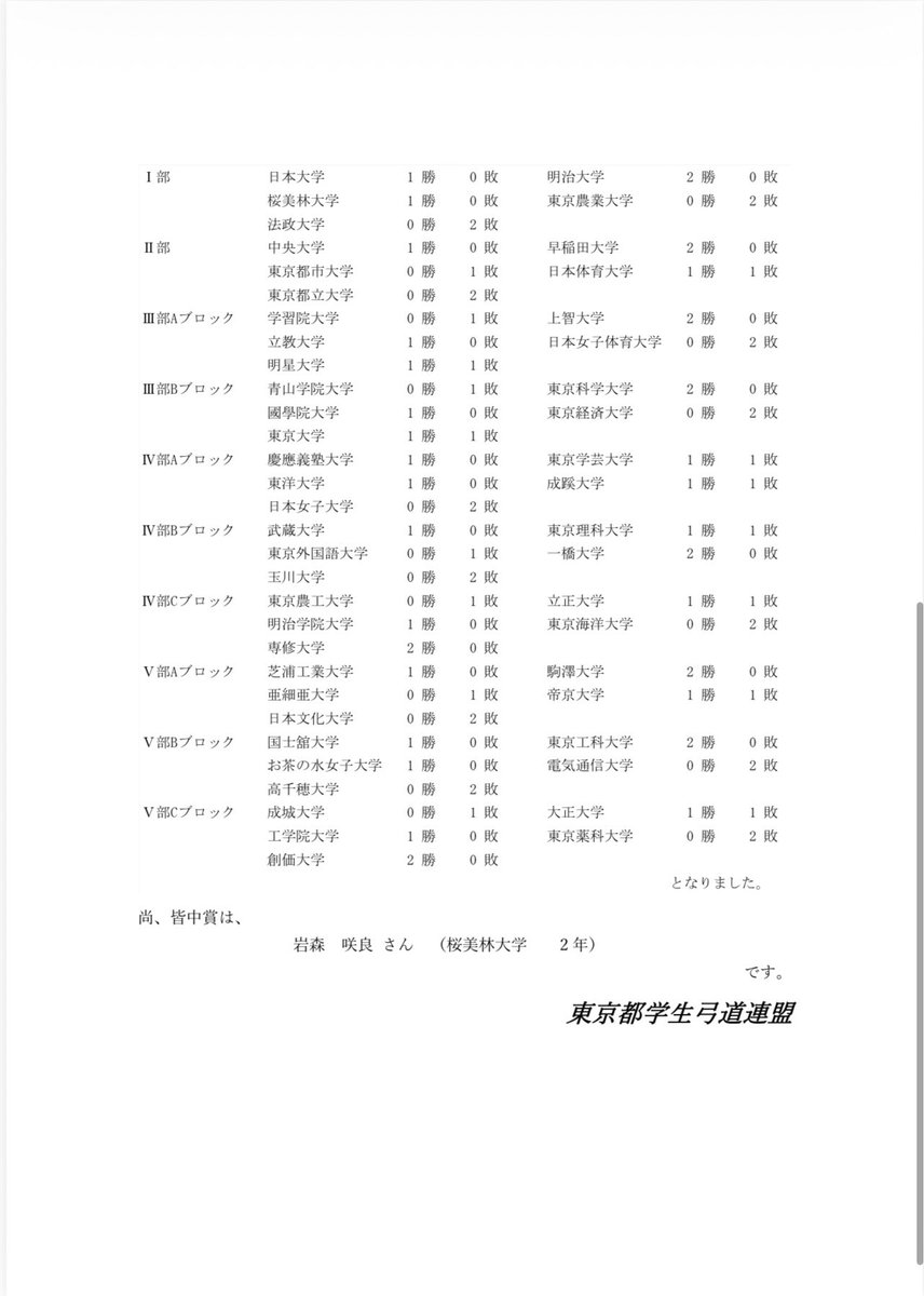 Togakuren's tweet photo. 【第73期男子リーグ戦・女子リーグ戦】
本日行われた都学男子リーグ戦・女子リーグ戦第Ⅱ週の結果を公表させていただきます。 https://t.co/m3882Yqfbt