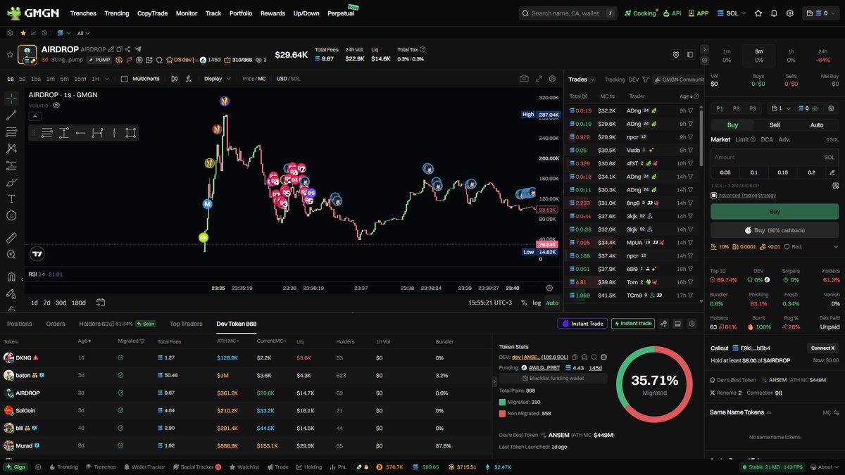insane_degen's tweet photo. I think everyone already knows about the wallet that created $ANSEM.

Nevertheless, I’d still recommend putting it on your watchlist.

yHCxHBEaJW5tbndqC8JciSThr7U1cqLpdcsvHcx6PRe

Tokens launched from this wallet can reach significant market caps. Our job is to learn how to trade these launches properly.

My trading recommendations:

• Buy immediately if the token has a smooth parabolic move upward at launch, strong volume, healthy supply distribution, and a relevant narrative.

• Wait for a correction if the chart reaches migration within just 1–2 candles, the token has weak volume, or the narrative isn’t clear.

Always DYOR.