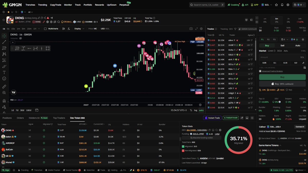 insane_degen's tweet photo. I think everyone already knows about the wallet that created $ANSEM.

Nevertheless, I’d still recommend putting it on your watchlist.

yHCxHBEaJW5tbndqC8JciSThr7U1cqLpdcsvHcx6PRe

Tokens launched from this wallet can reach significant market caps. Our job is to learn how to trade these launches properly.

My trading recommendations:

• Buy immediately if the token has a smooth parabolic move upward at launch, strong volume, healthy supply distribution, and a relevant narrative.

• Wait for a correction if the chart reaches migration within just 1–2 candles, the token has weak volume, or the narrative isn’t clear.

Always DYOR.
