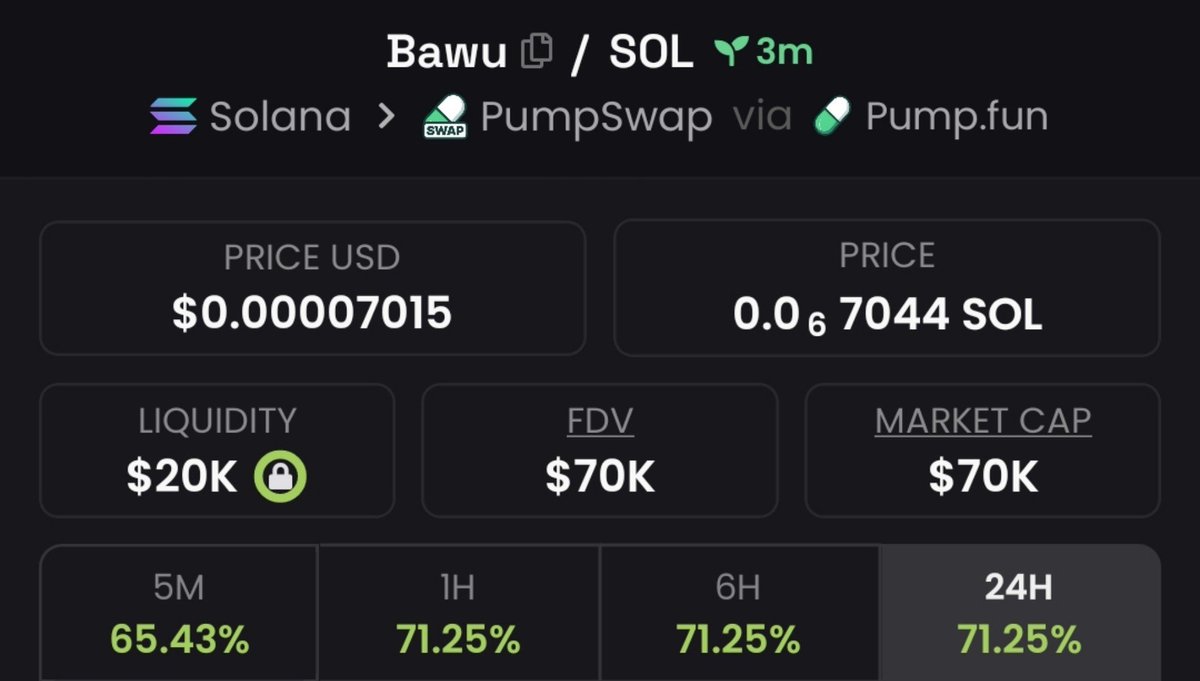 MoonSniper__'s tweet photo. 💎Token : $Bawu
📈Entry: $18.4k
📊Peak: $70k
🚀Gain: 3.8x Profit 
No hype- just early calls , sharp entries, serious profits and great insiders info 
Dm for my Invite link to My Alpha telegram Channel now 

⛓️ #solana #memecoin #cryptoTrading https://t.co/TLm562ggoQ