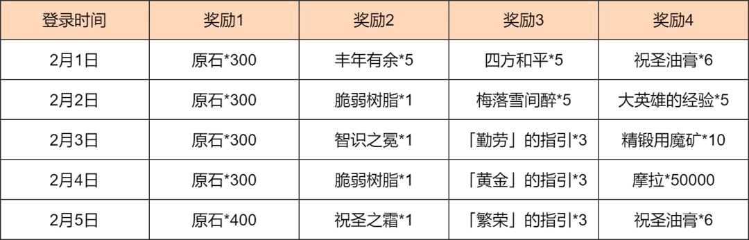 DarenDomin4la9's tweet photo. Just finished today's daily quests in Genshin Impact—got enough Primogems for a new wish! Grinded hard but worth it, time to rest and play more tomorrow~ https://t.co/dpi6XrHtYf