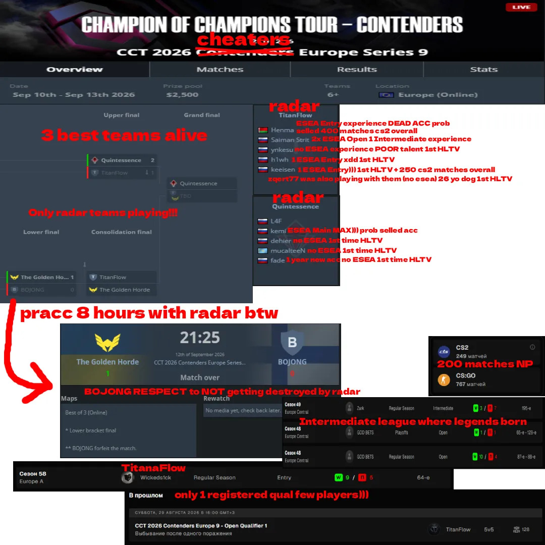 R1N7331's tweet photo. CCT Cheaters Europe Series 9 continues!

Only RADAR teams STAY in TOP3 of the tournament. 

@HLTVorg tournament btw! 

Today we will see the winner of this HvH battle!

@ESIC_Official @CCT_CS @uesf_ua @Kerovski @LobanjicaCS https://t.co/WdswVpF63N